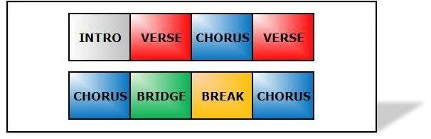 how-to-write-a-song-step-by-step-parts-of-a-song